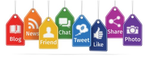 Analyze your Social Media Marketing Strategies